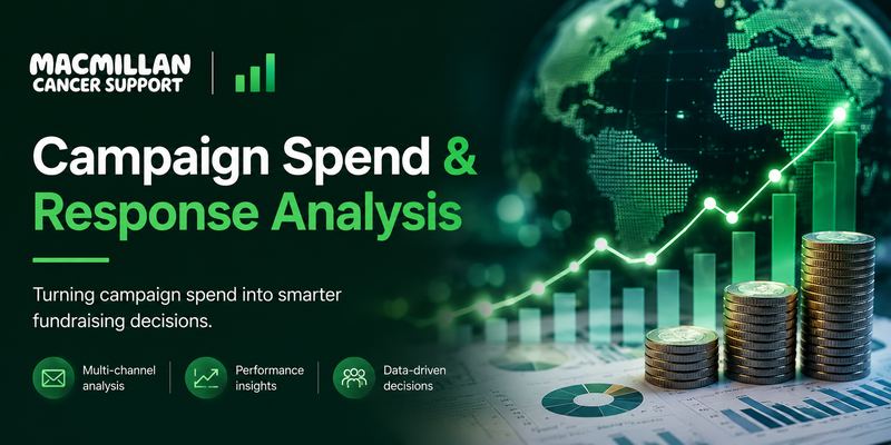 Campaign Spend & Response Analysis