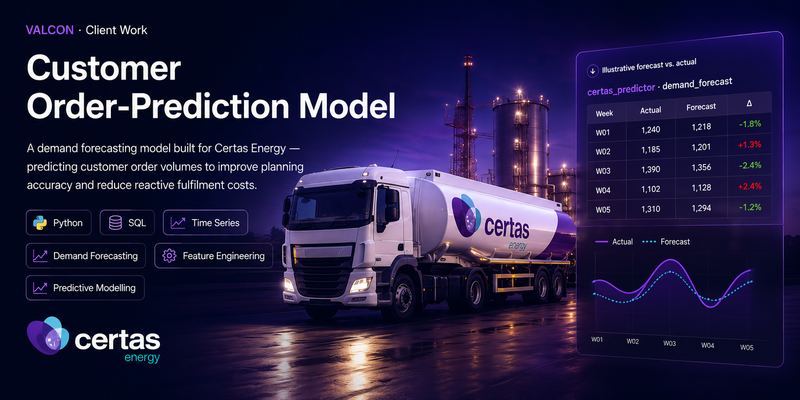 Customer Order-Prediction Model