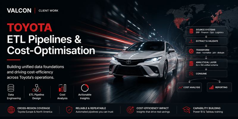 Toyota ETL Pipelines & Cost-Optimisation